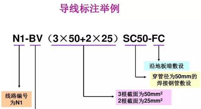 金属线/管/板制造设备与电缆标志和什么是双绞线电缆的两种识别标记