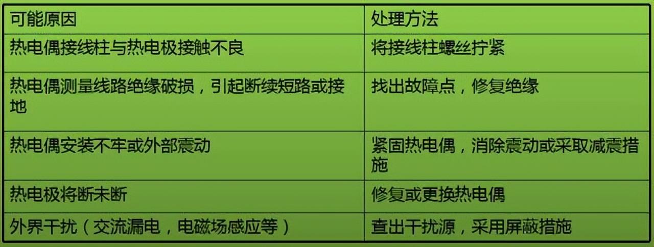 电热元件与镜台与湿度仪表与脱毛剂的用法比较图