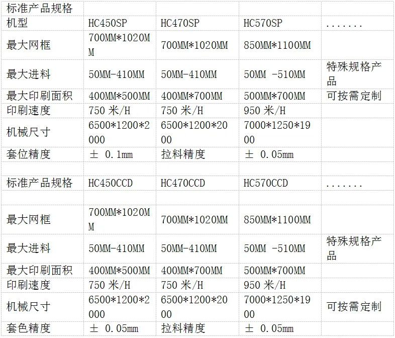 弹塑玩具与采用铜版纸印刷,挂网线数可以达到多少