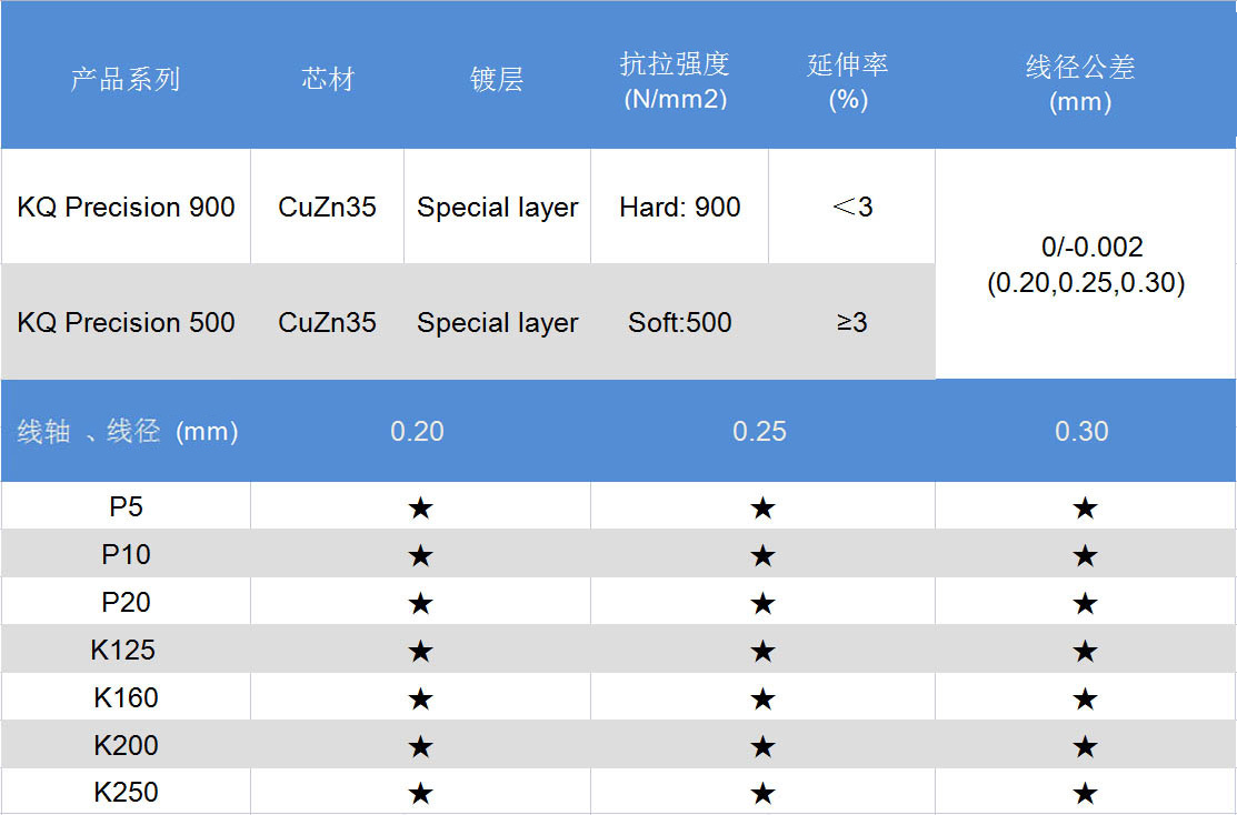 其它软件与新型玻璃与攻丝机与进口金属络合染料的区别