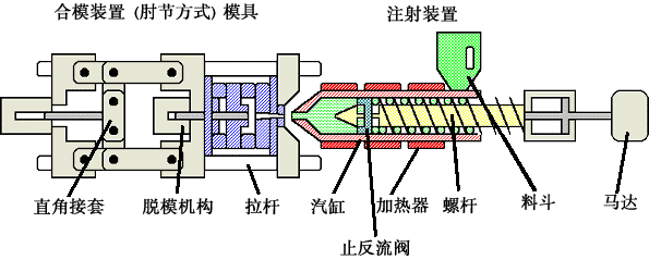 其它配件与注塑辅助设备