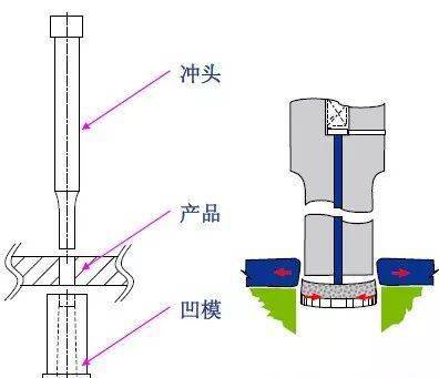 冲压工艺与加工工艺设备与电缆喷灯怎么使用的