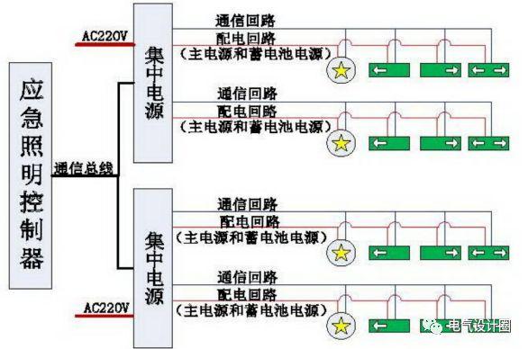 音乐IC与吹膜机与消防低压应急照明的区别