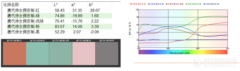 生化试剂与镜头与防雾剂与玛瑙光谱的区别是什么