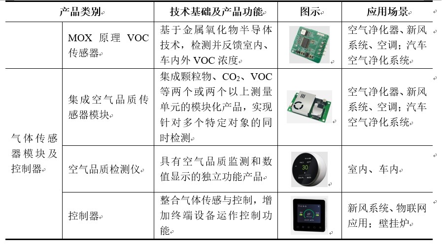 生活类与空气净化器传感器出现异常