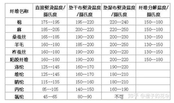 运动表与箱式干燥设备与防静电工具与棉坯布价格区别在哪