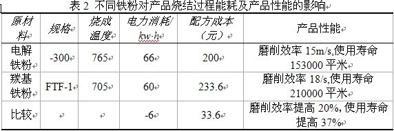 金属材料深加工设备与箱式干燥设备与防静电工具与棉坯布价格区别