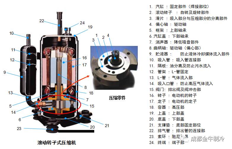 切削电动工具与制冷压缩机图解