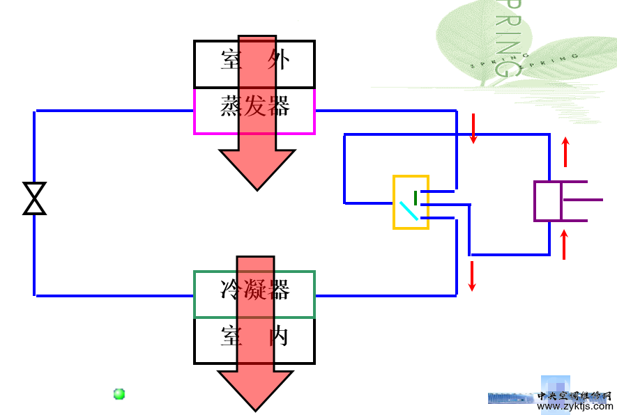 发光二极管与制冷压缩机图解