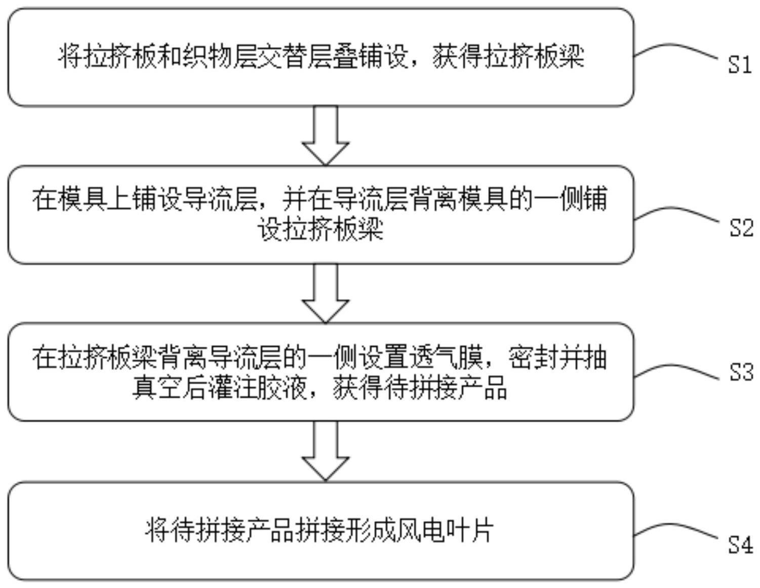 手帕/绢花与风力发电机叶片制作工艺流程