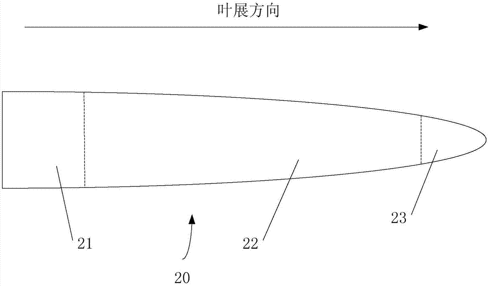 手帕/绢花与风力发电机叶片制作工艺流程