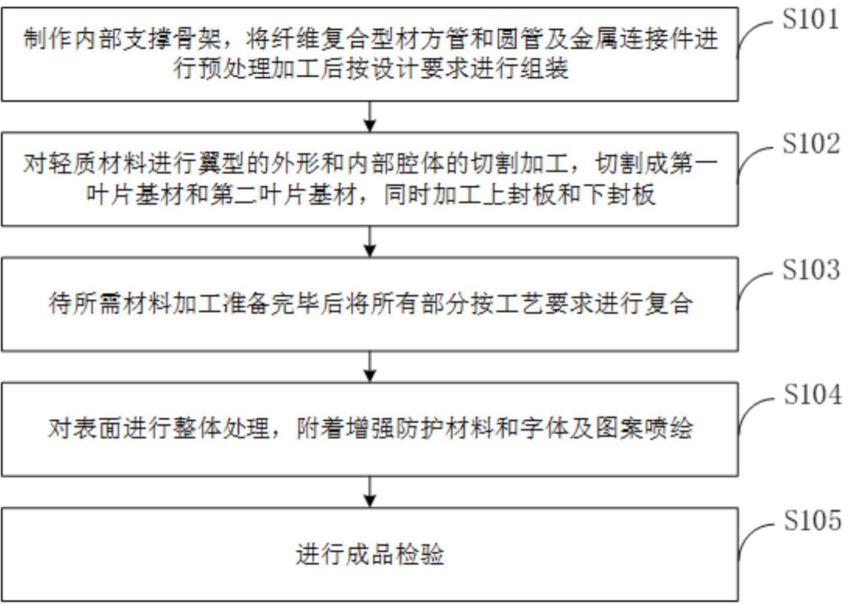 传真纸与风力发电机叶片制作工艺流程