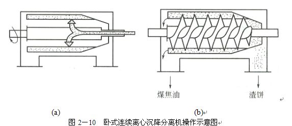 其它办公用品与沥青离心抽取法