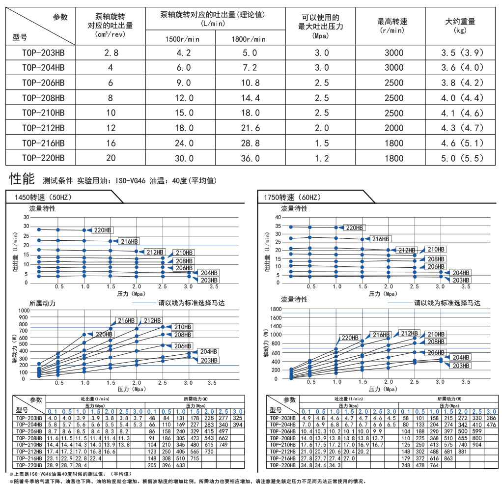 电阻器与沥青泵流量