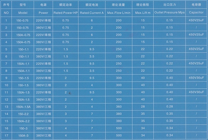 电阻器与沥青泵流量