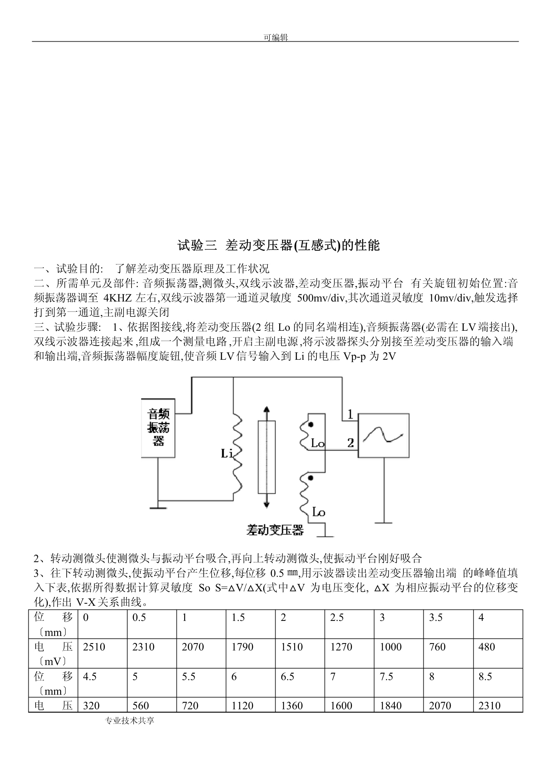 滤波器与传感器与零部件的标准化实验报告