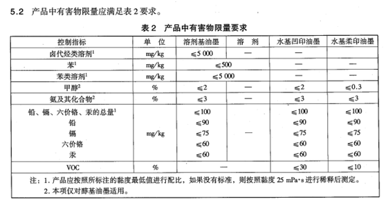 墨水与传感器技术标准