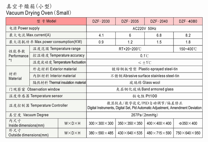 干燥设备与传感器技术标准