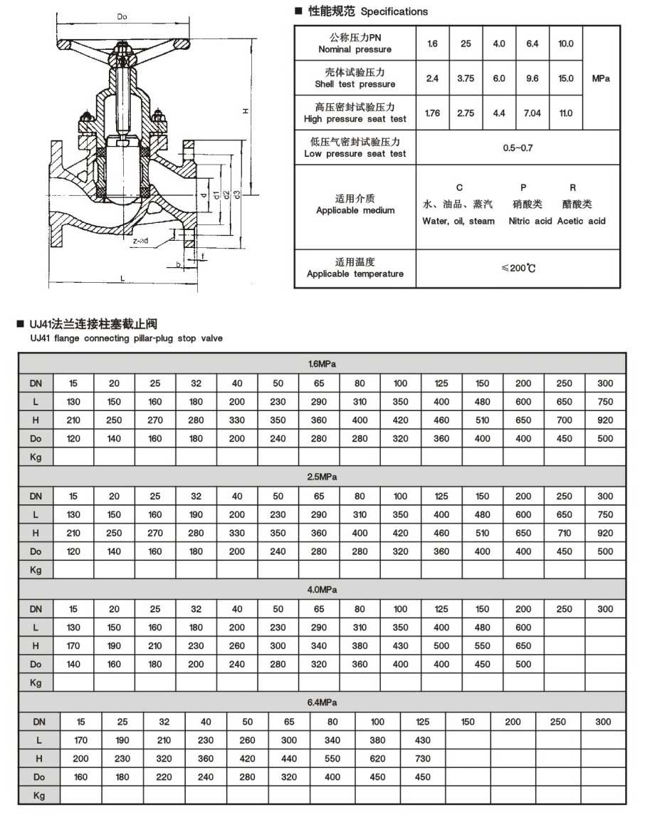 汽车锁与柱塞阀长度