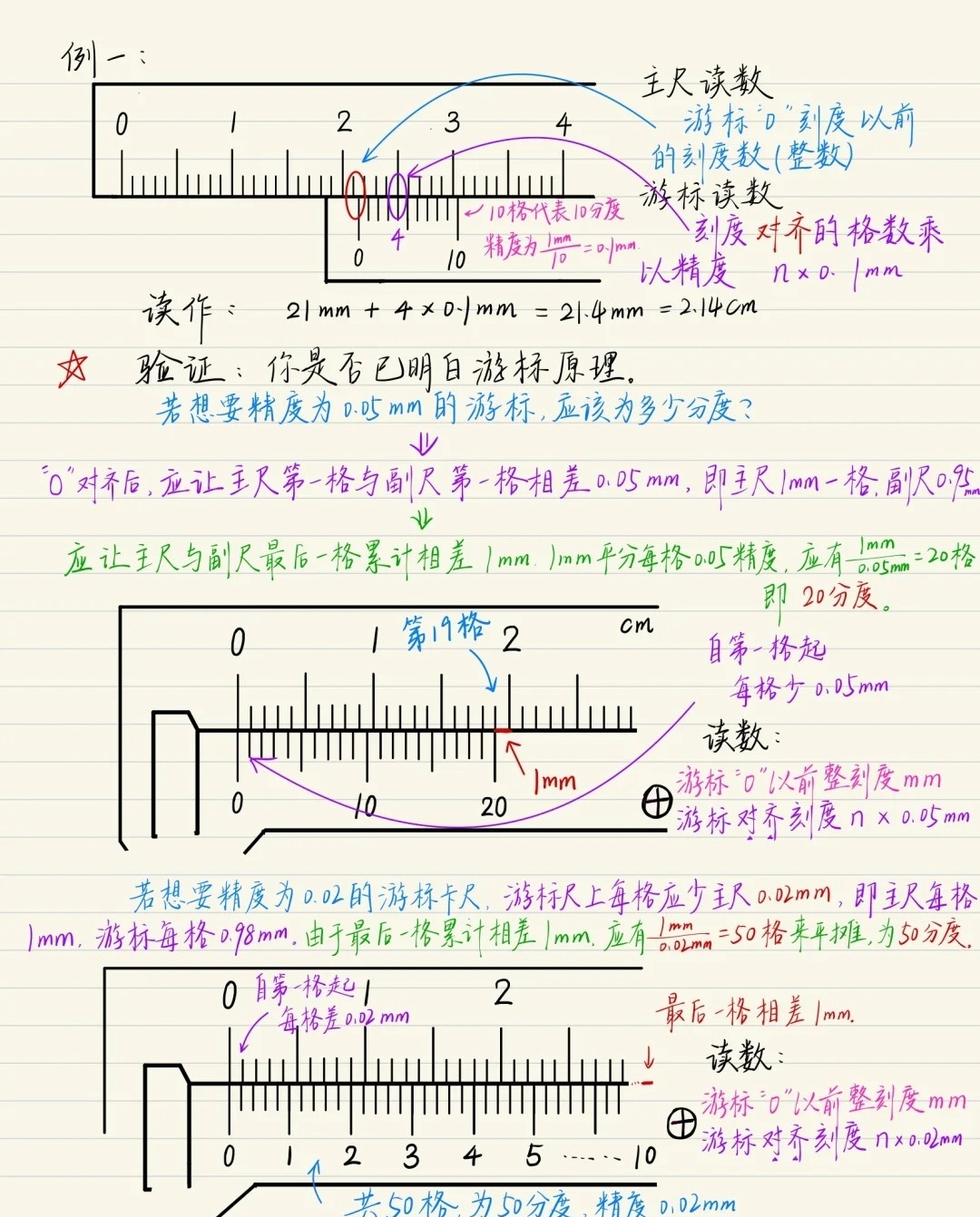 夏利与游标卡尺的示值误差是多少