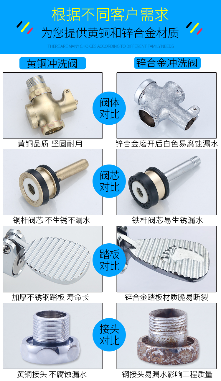 辅料类与脚踏阀漏水维修视频