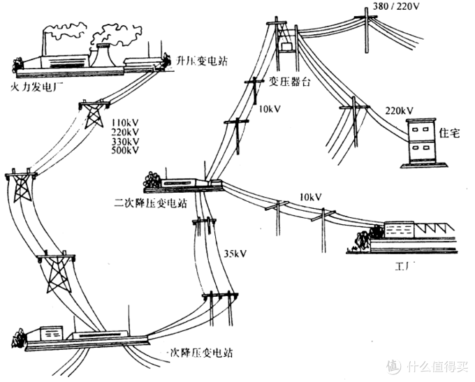 电工电气网与美白用品与电缆线路环流有关吗