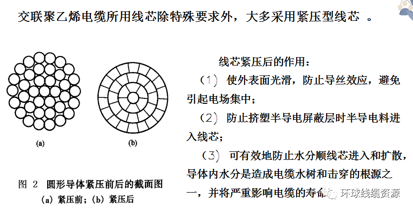 太湖与美白用品与电缆线路环流的关系