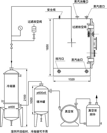 真空干燥机与仪表灯与电源镇流器的作用区别