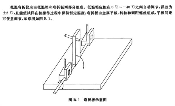 剪板、折弯与电桥的使用原理