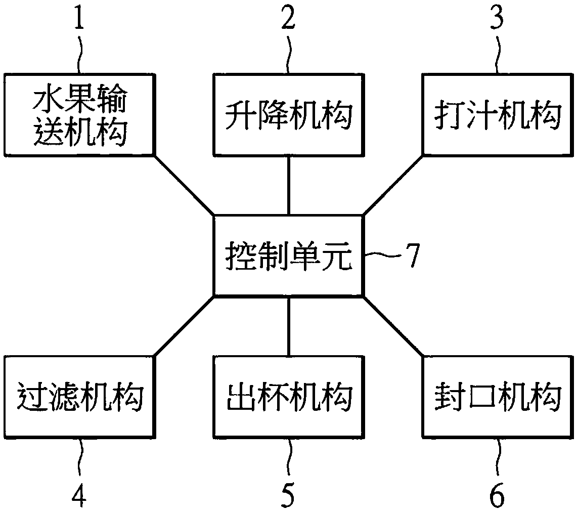 无袖上衣与榨汁机的电路图