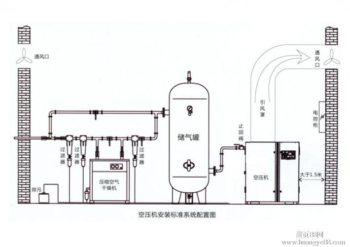 整体厨房与等离子怎么接空压机气管