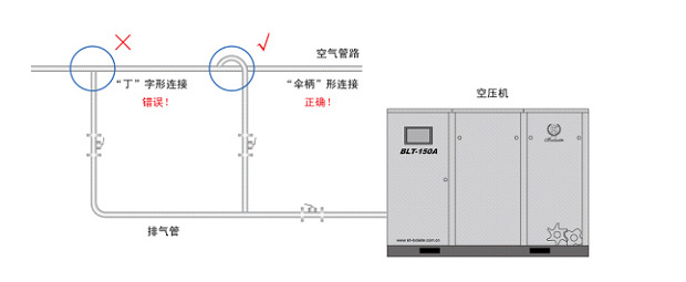 整体厨房与等离子怎么接空压机气管