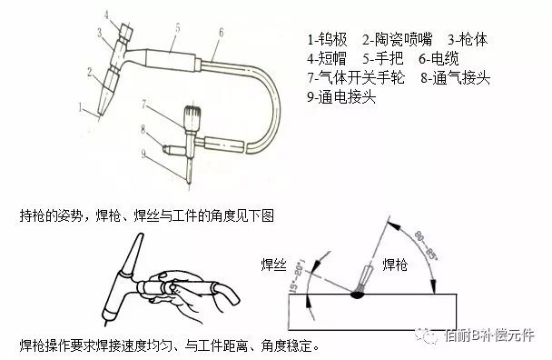 渣油与制冷焊枪使用方法