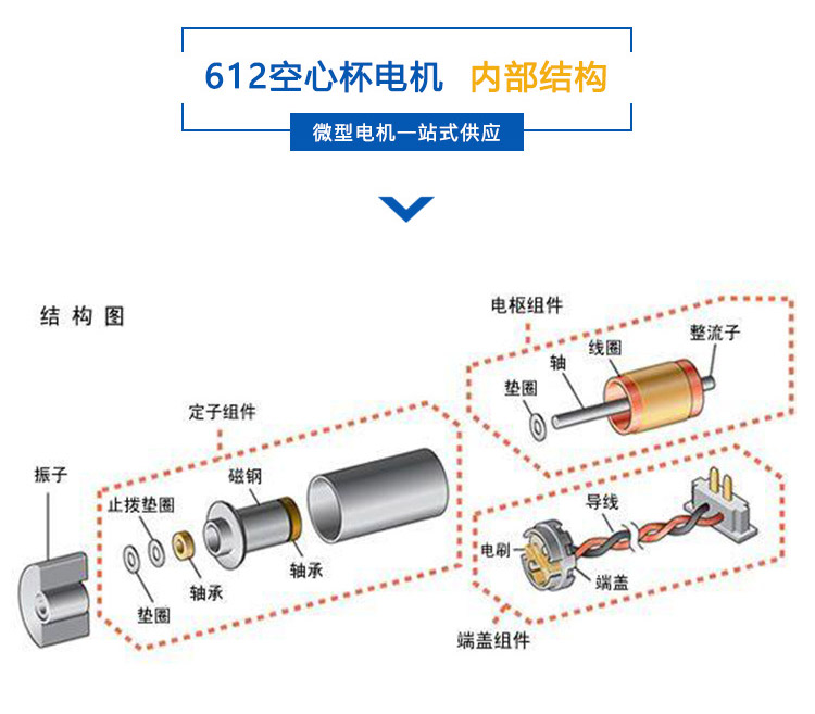 魔术玩具与空气净化器交流电机和直流电机的区别