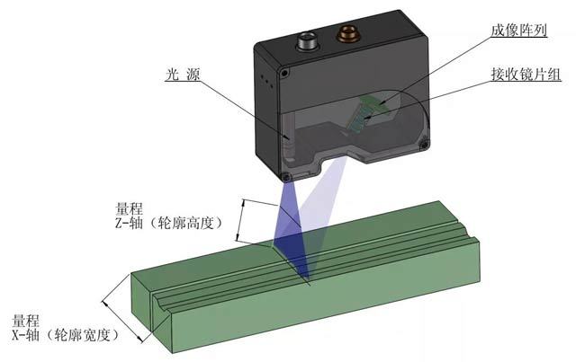 倒角机与检测仪与激光传感器测量振动的关系