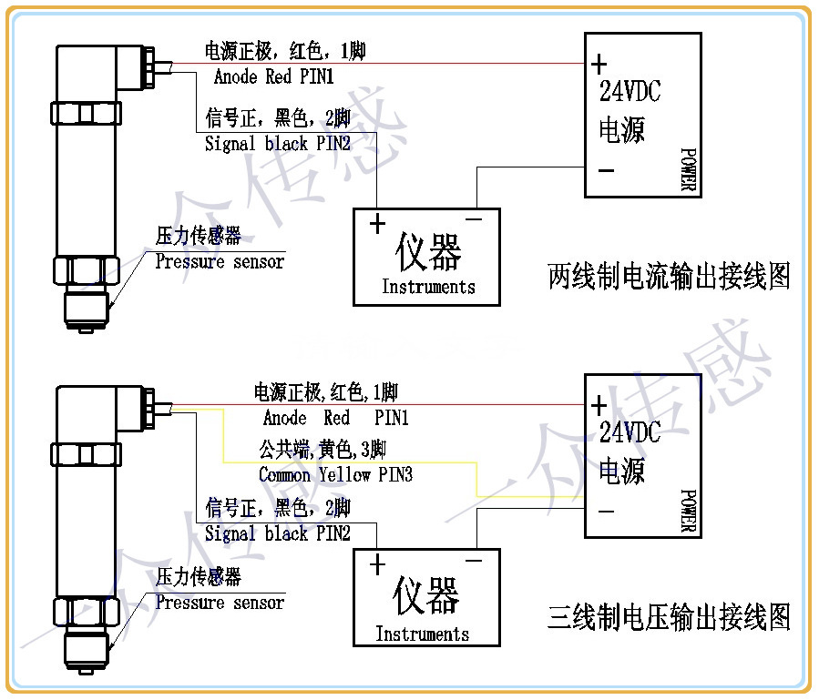 跳线机与压力变送器hdp503-30m-5v-c-m20