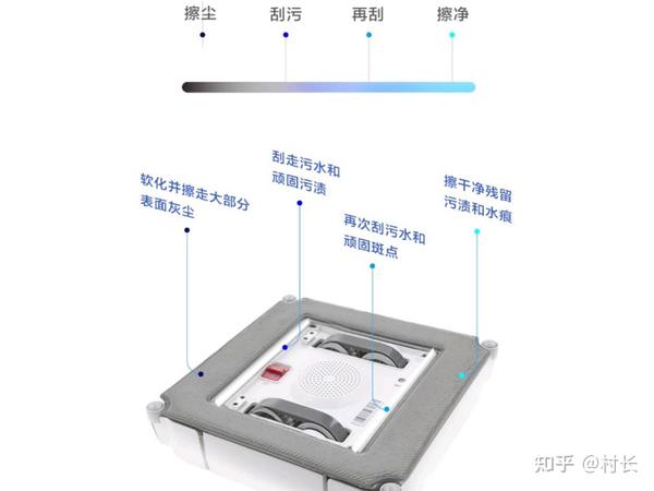 文件套与电缆与双绞线与擦窗机器人的清洁液的配比