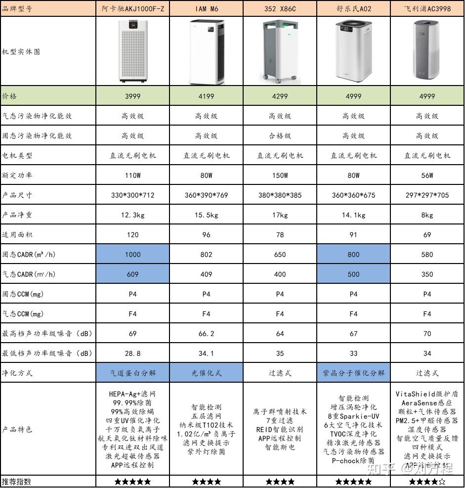 元素分析仪器与毯子与电动内置百叶窗价格表区别