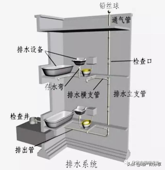 排水系统与连衣裙装饰