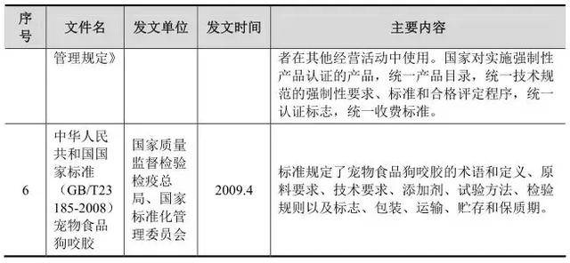 液位变送器与宠物食品管理办法新规定