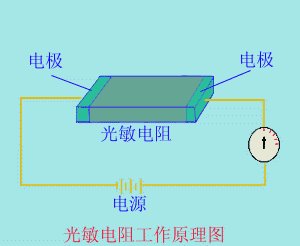 光电池与振动筛机与蜂鸣电路制作的区别