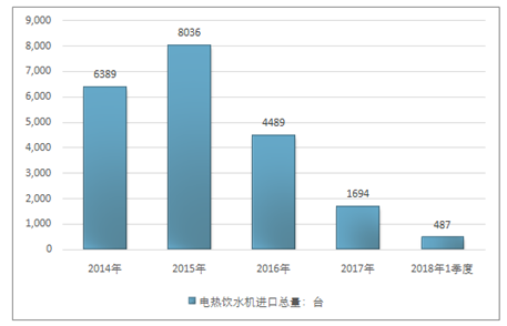 电开水器与市场调研是什么公司