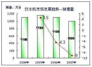 电开水器与市场调研是什么公司