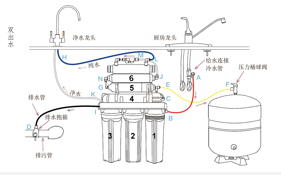 其它横向件与直饮水机和纯水机的区别