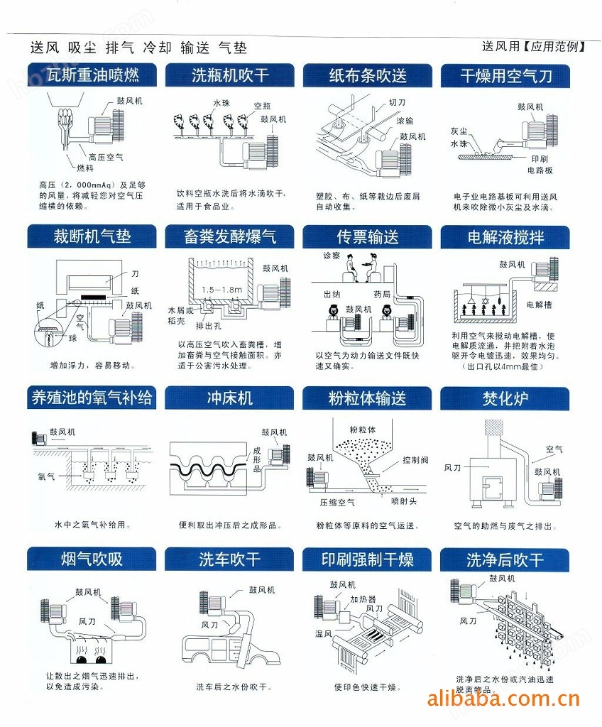 石油加工设备与喷粉机开关示意图