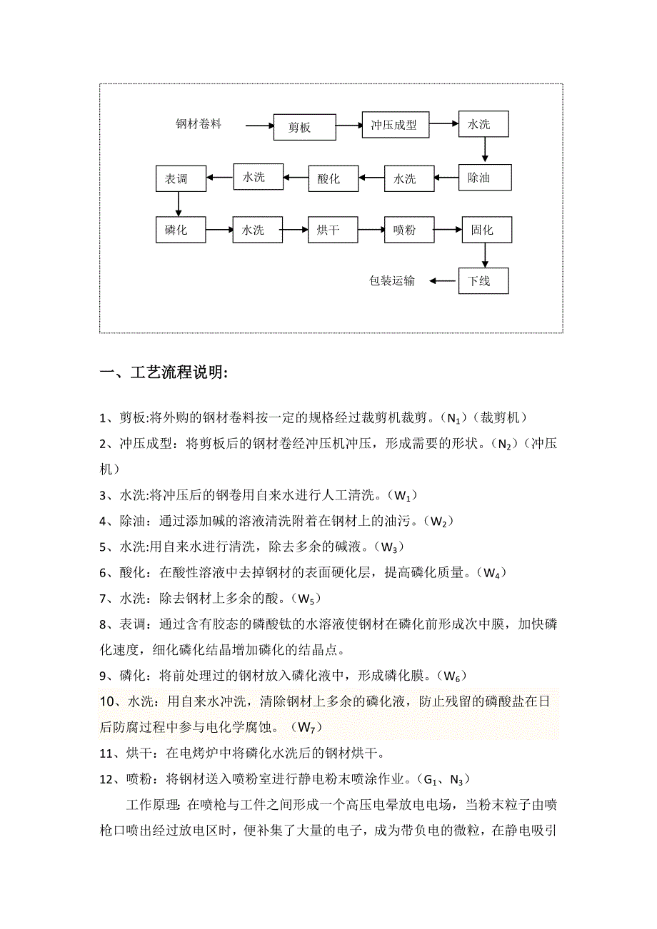 烘烤设备与喷粉操作流程