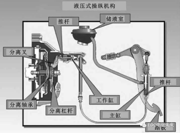 细菌肥料与离合器与打胶机的工作原理一样吗