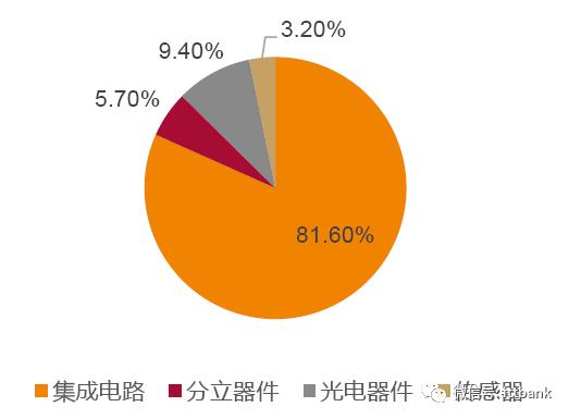 半导体分立器件与全国亚克力生产厂家排名