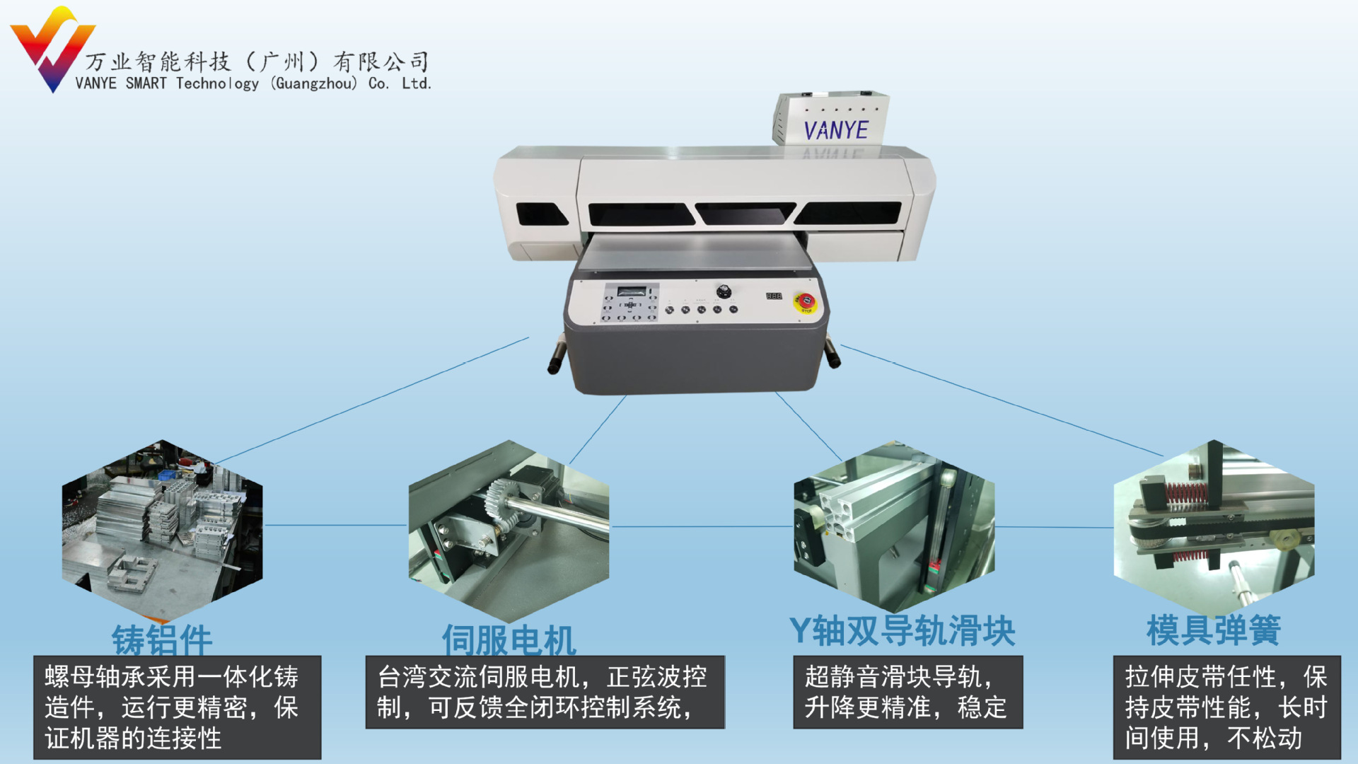 PVC礼品袋料与喷绘机温控器怎么调