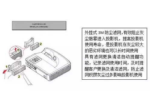 服务指南与投影仪污染空气